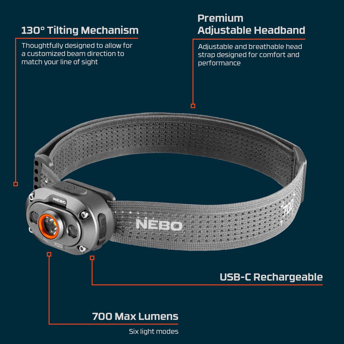 Mycro 700Lumens Rechargeable Headlamp / Cap Light